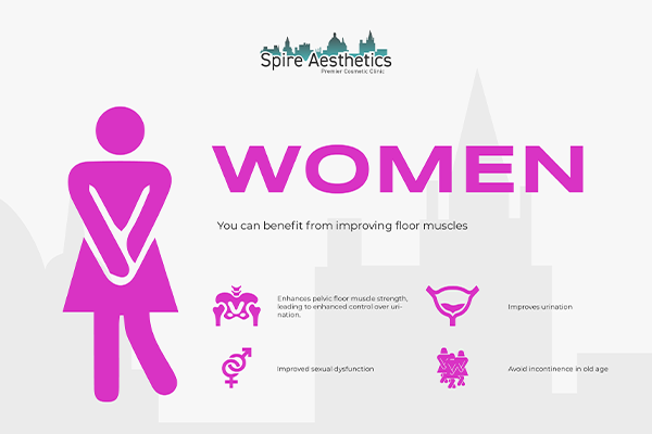 Benefits of EMS Female Urinary Incontinence Device Hertfordshire