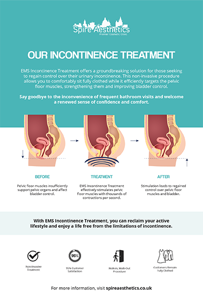 image to show how EMS treatment works for female urinary incontinence Hertfordshire