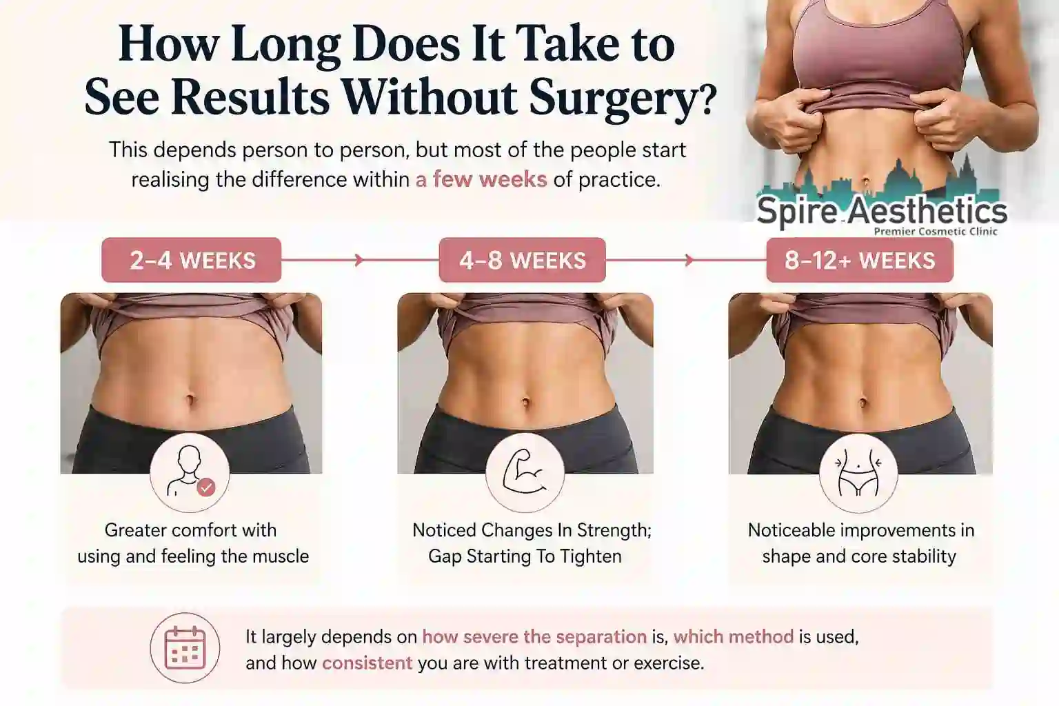 How Long Does It Take to See Results Without Surgery Hertfordshire?